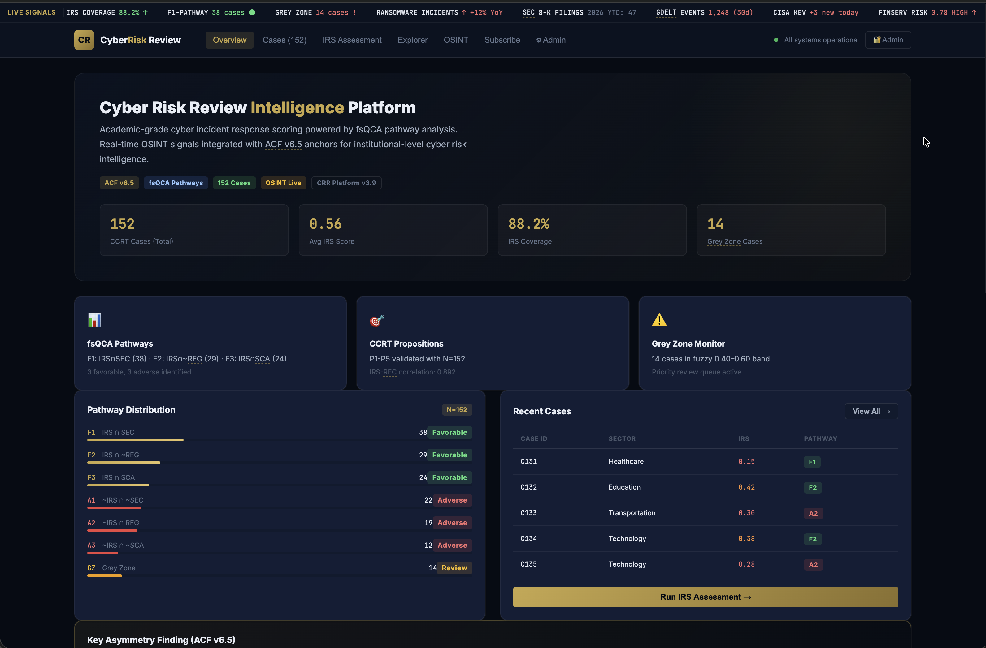Cyber Risk Review dashboard screenshot