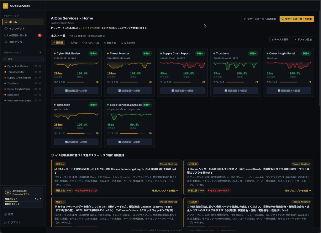 AIOps Services dashboard screenshot